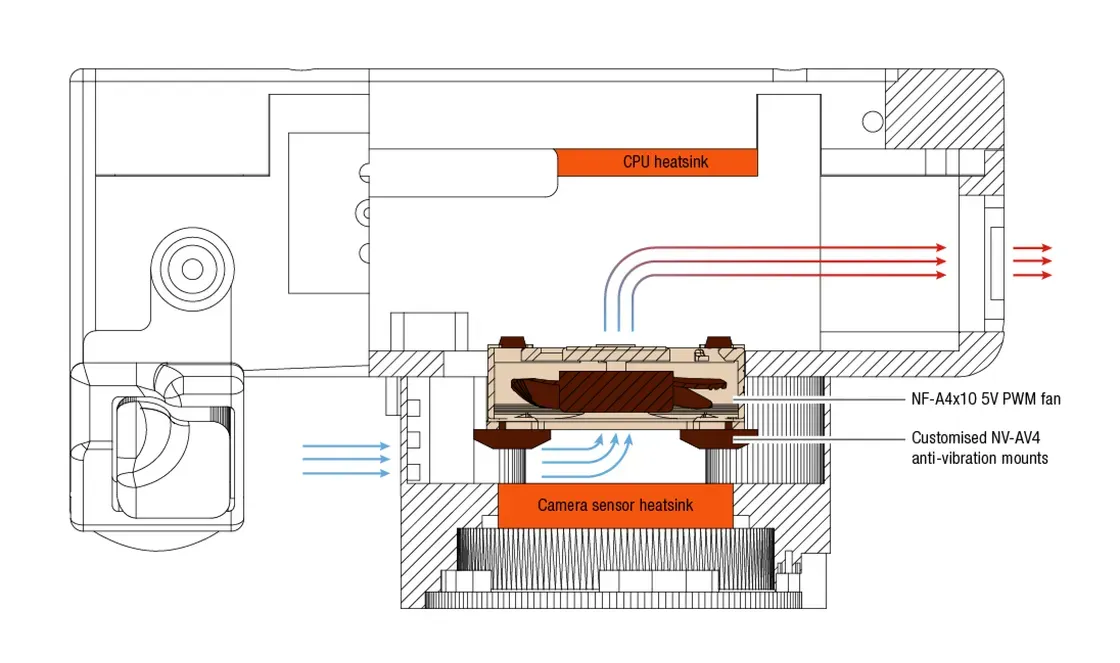 Schematic diagram of the CAIM 1 internal cooling airflow